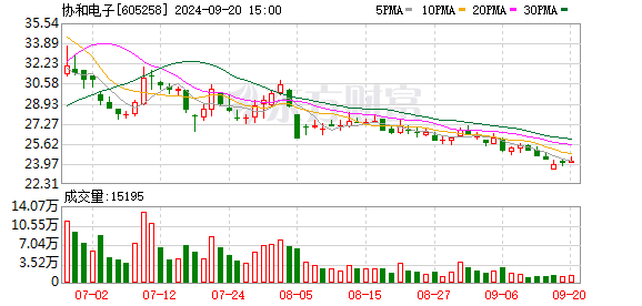 配资一流炒股配资网站 6月6日涨停复盘：协和电子4连板 工业富联涨停