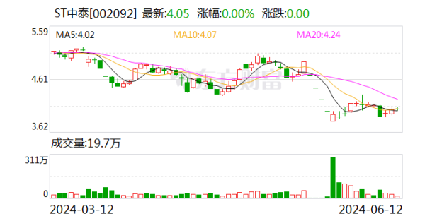 股票的配债 ST中泰：公司基本面未发生大的变化 生产经营正常