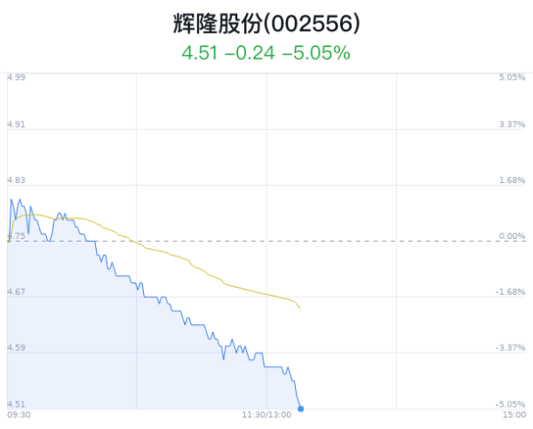 中国十大股票配资平台 辉隆股份跌破3月新低 主力净流出34万元