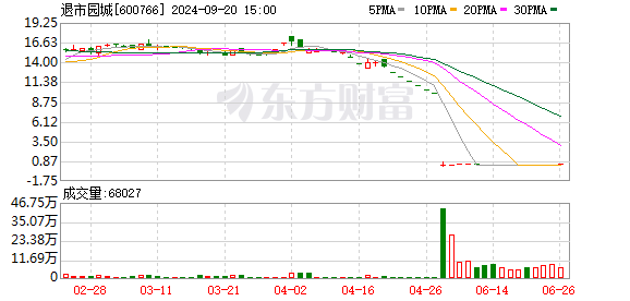 证券投资顾问可以炒股吗 96.44%！退市股创出A股历史单日跌幅纪录 重整升温下必要性被拷问