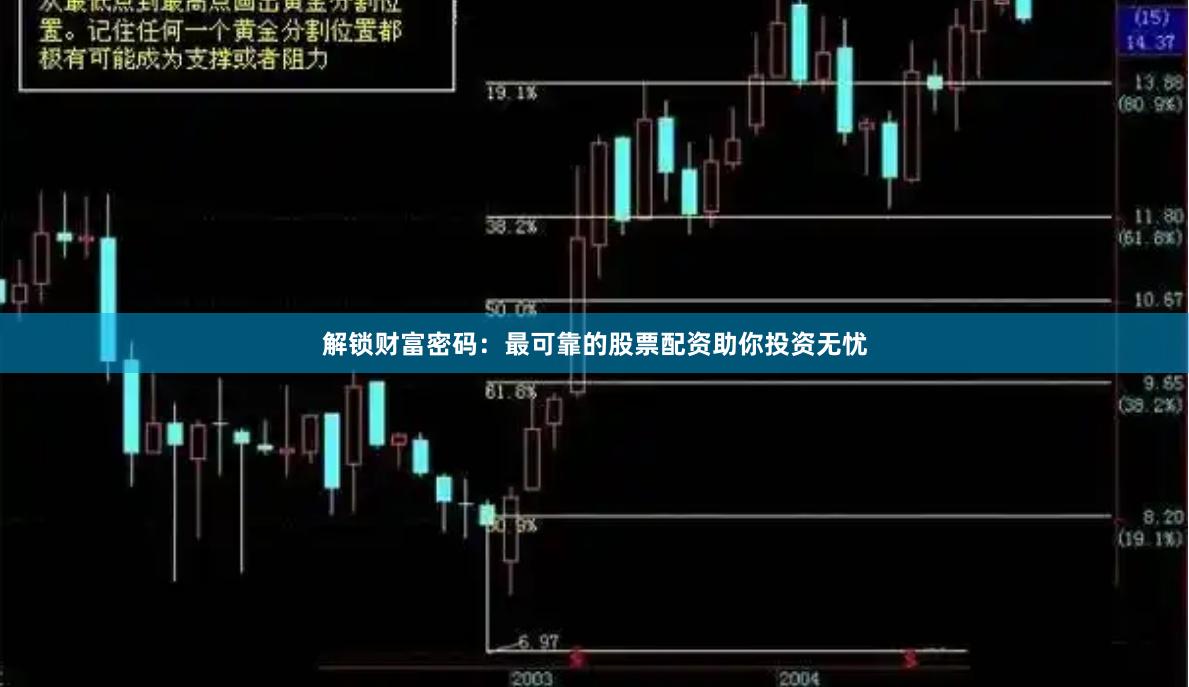 解锁财富密码：最可靠的股票配资助你投资无忧