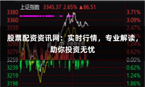 股票配资资讯网：实时行情，专业解读，助你投资无忧