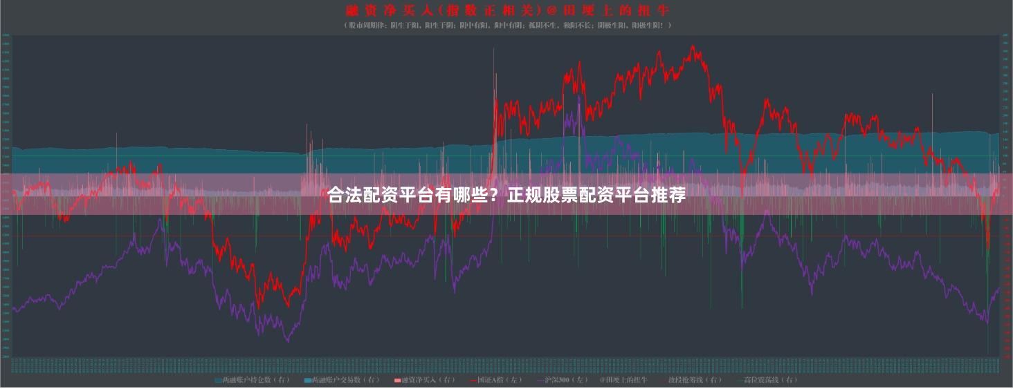 合法配资平台有哪些？正规股票配资平台推荐