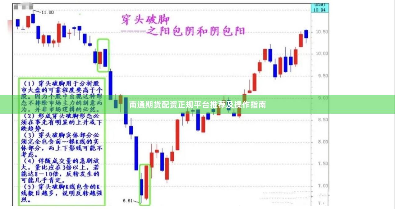 南通期货配资正规平台推荐及操作指南