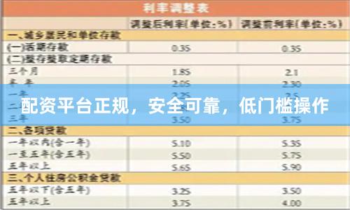 配资平台正规，安全可靠，低门槛操作