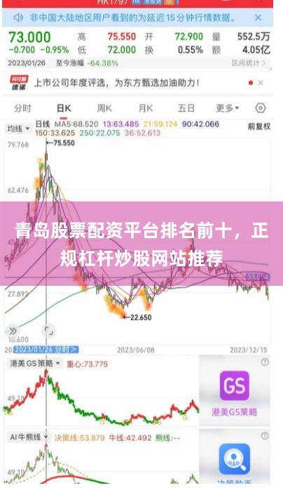 青岛股票配资平台排名前十，正规杠杆炒股网站推荐
