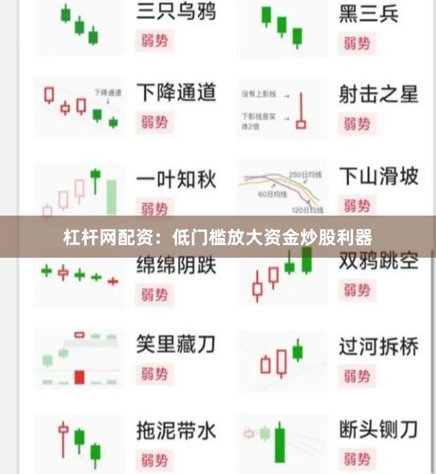 杠杆网配资：低门槛放大资金炒股利器
