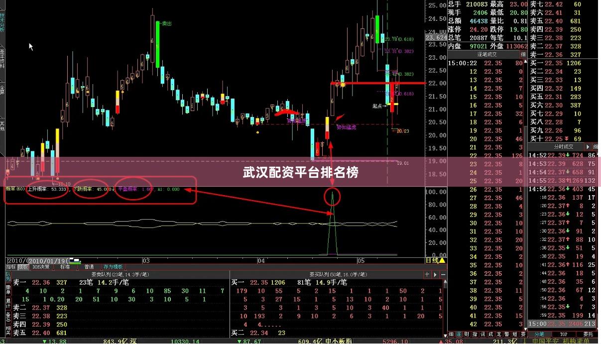 武汉配资平台排名榜