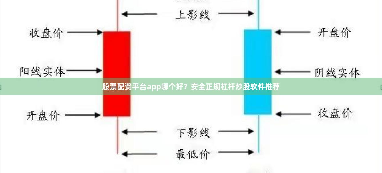 股票配资平台app哪个好？安全正规杠杆炒股软件推荐